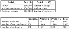 Cost Drivers: Understanding What Impacts Your Business Expenses