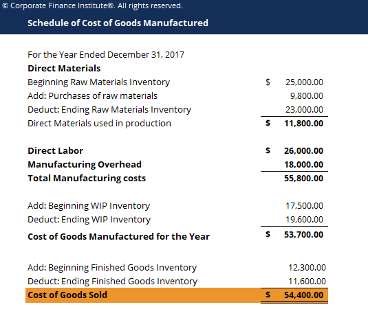 Understanding Cost of Goods Manufactured (COGM): A Managerial Accounting Guide