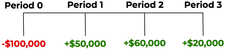Cost Recovery Method: Understanding Revenue Recognition