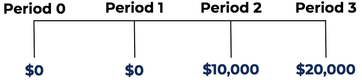 Cost Recovery Method: Understanding Revenue Recognition