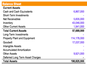 Understanding Current Assets: Definition & Importance