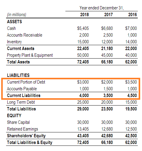 Understanding Current Liabilities: Definition & Examples