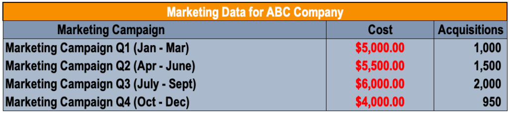 Customer Acquisition Cost (CAC): Definition & Calculation