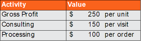 Customer Profitability Analysis: Understanding & Calculating