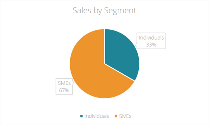 Customer Profitability Analysis: Understanding & Calculating