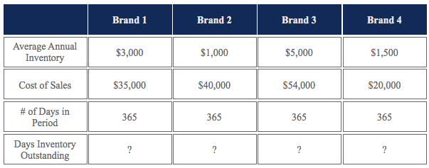Days Inventory Outstanding (DIO): Calculation & Significance