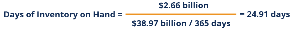 Understanding Days of Inventory on Hand (DOH): A Comprehensive Guide