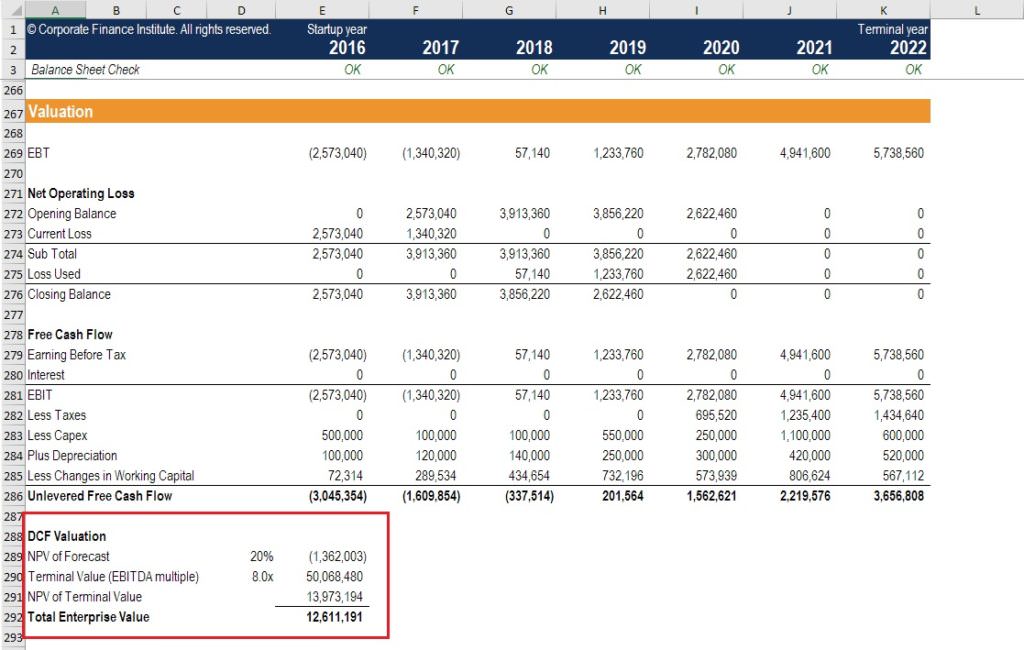 Understanding Days Payable Outstanding (DPO): A Key Metric