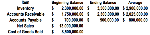 Understanding Days Payable Outstanding (DPO): A Key Metric