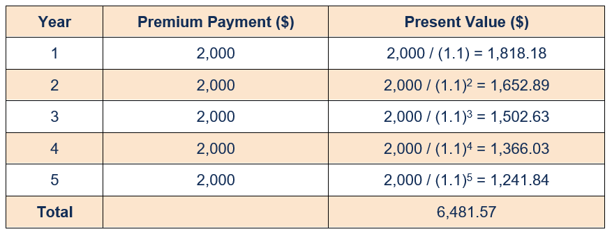 Understanding Deferred Acquisition Costs (DAC) in Insurance