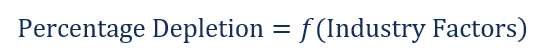 Understanding Depletion: Definition & Accounting Implications