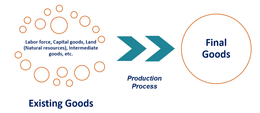 Understanding Depletion: Definition & Accounting Implications