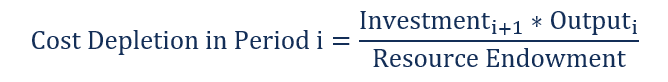 Understanding Depletion: Definition & Accounting Implications