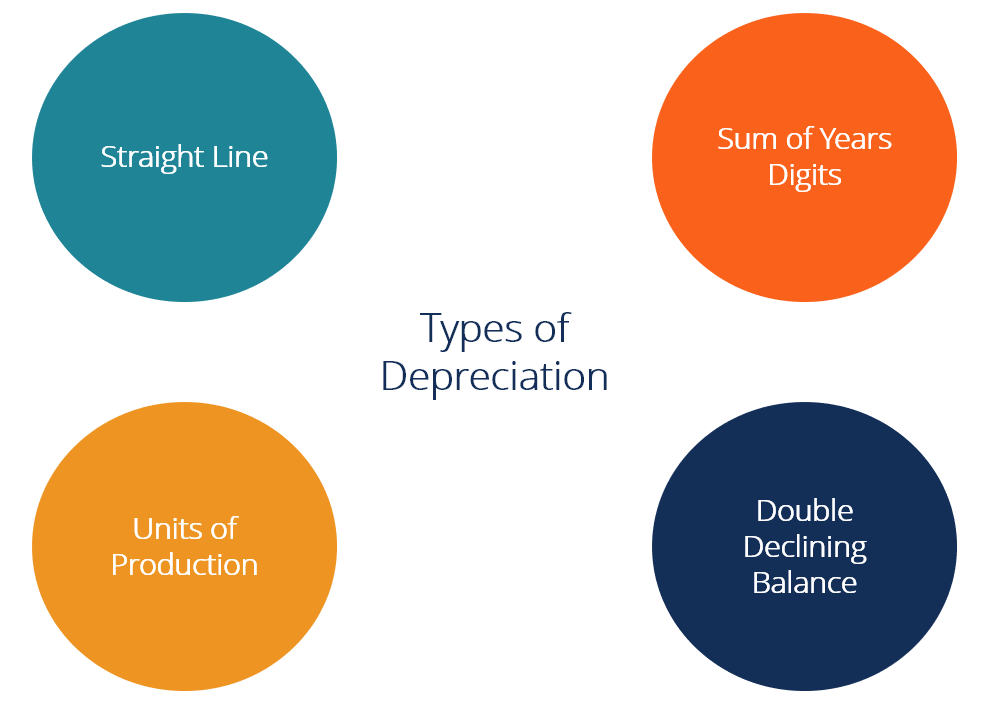 Understanding Depreciation Methods: A Comprehensive Guide