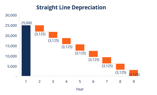 Understanding Depreciation Methods: A Comprehensive Guide