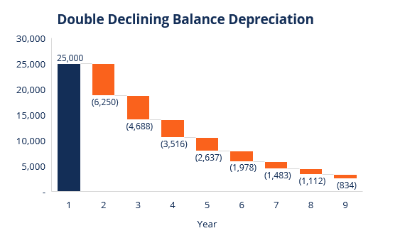 Understanding Depreciation Methods: A Comprehensive Guide