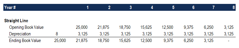 Understanding Depreciation Methods: A Comprehensive Guide