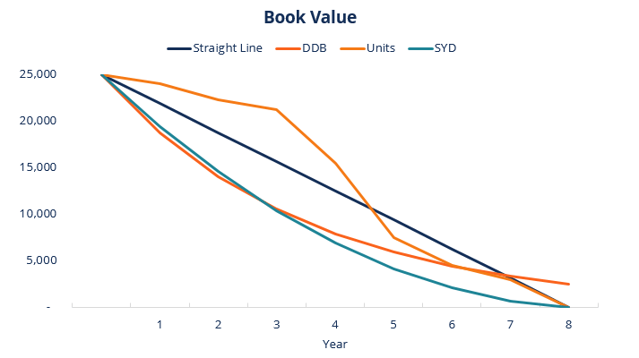 Understanding Depreciation Methods: A Comprehensive Guide