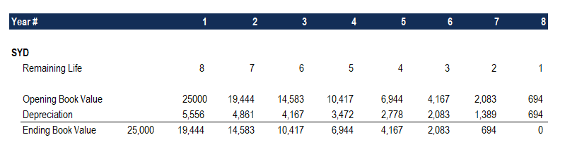 Understanding Depreciation Methods: A Comprehensive Guide