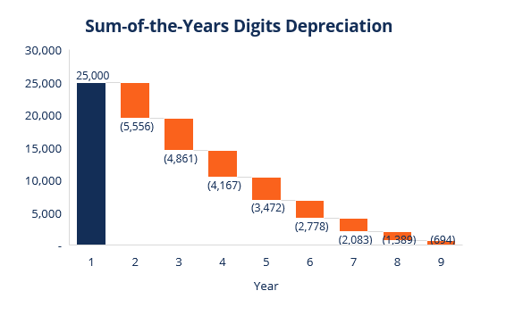 Understanding Depreciation Methods: A Comprehensive Guide