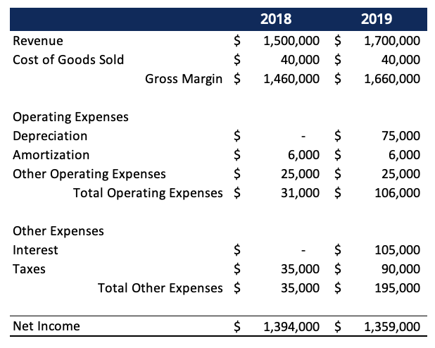 EBITA Explained: Understanding Earnings Before Interest, Taxes, and Amortization