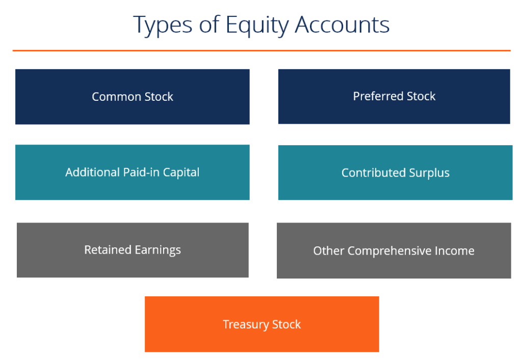 Understanding Equity Accounts: A Comprehensive Guide for Investors