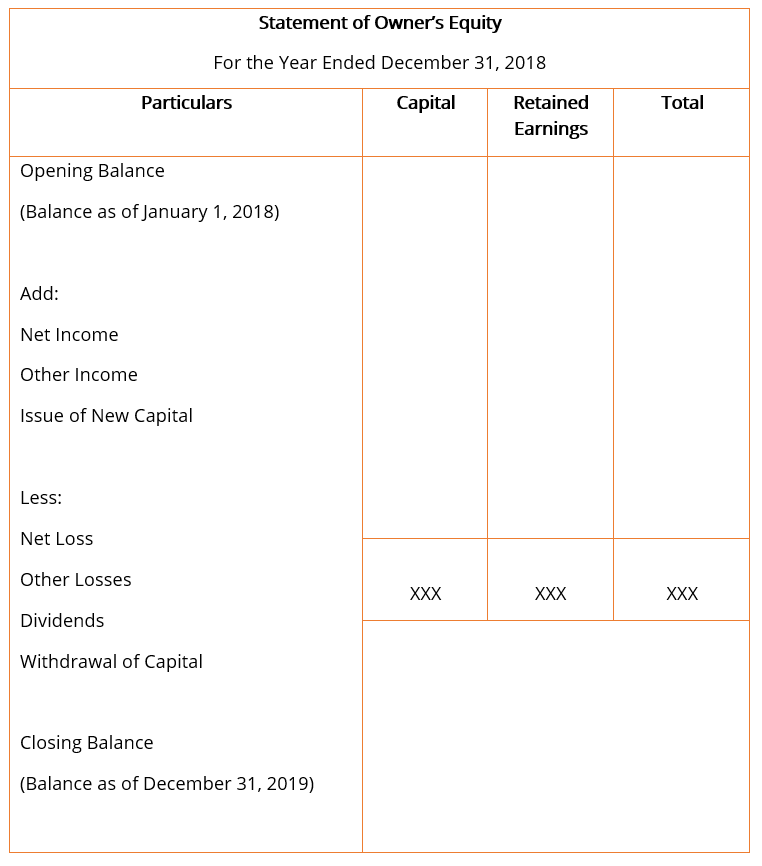 Understanding Equity Statements: A Comprehensive Guide