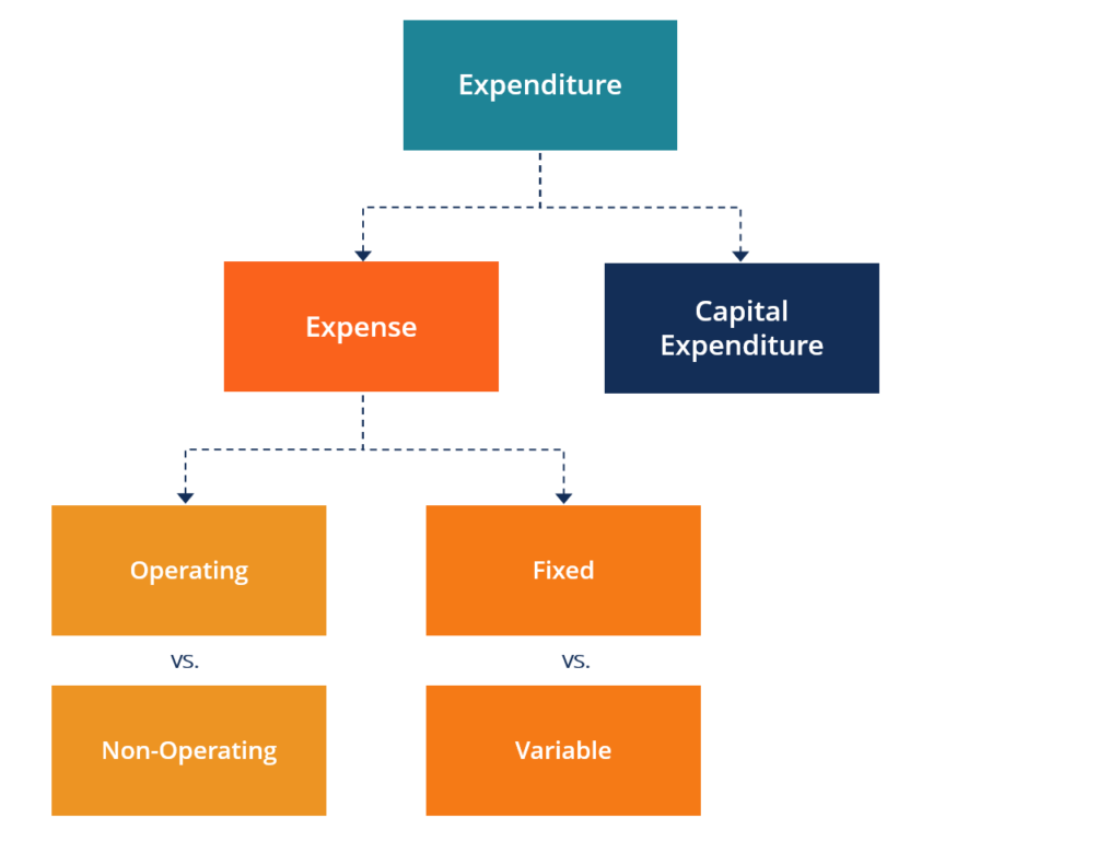 Understanding Business Expenses: A Comprehensive Guide