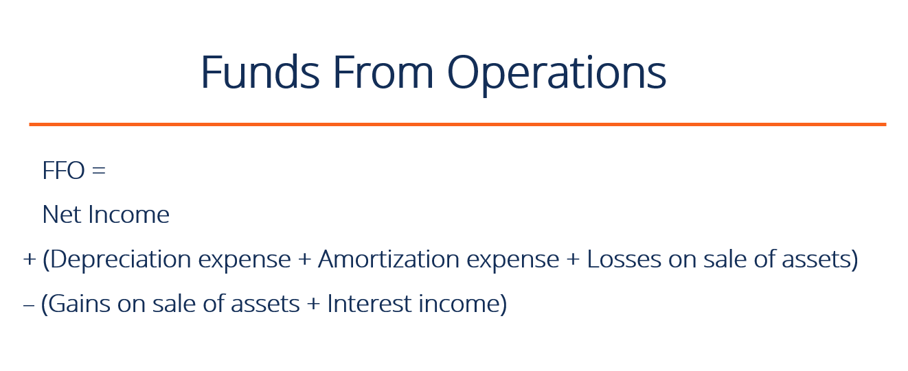 FFO Explained: Understanding Funds From Operations for Real Estate Investors
