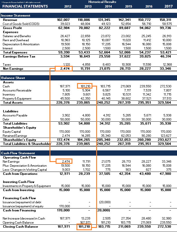 Understanding Financial Statements: A Comprehensive Guide