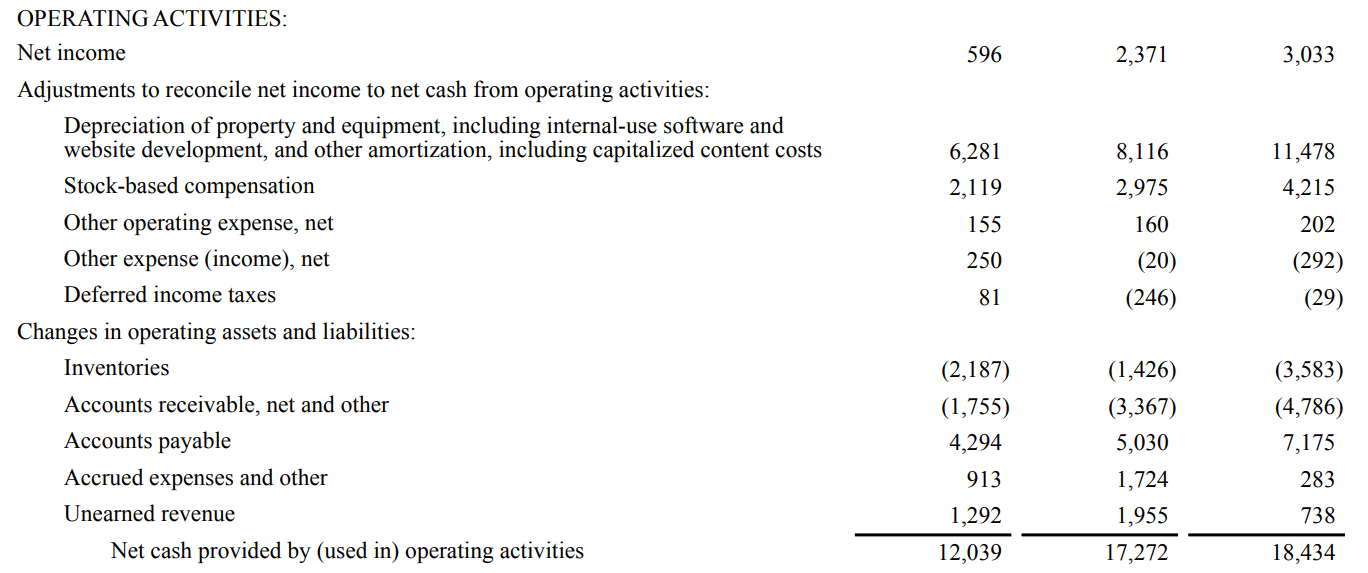 Understanding Financial Statements: A Comprehensive Guide