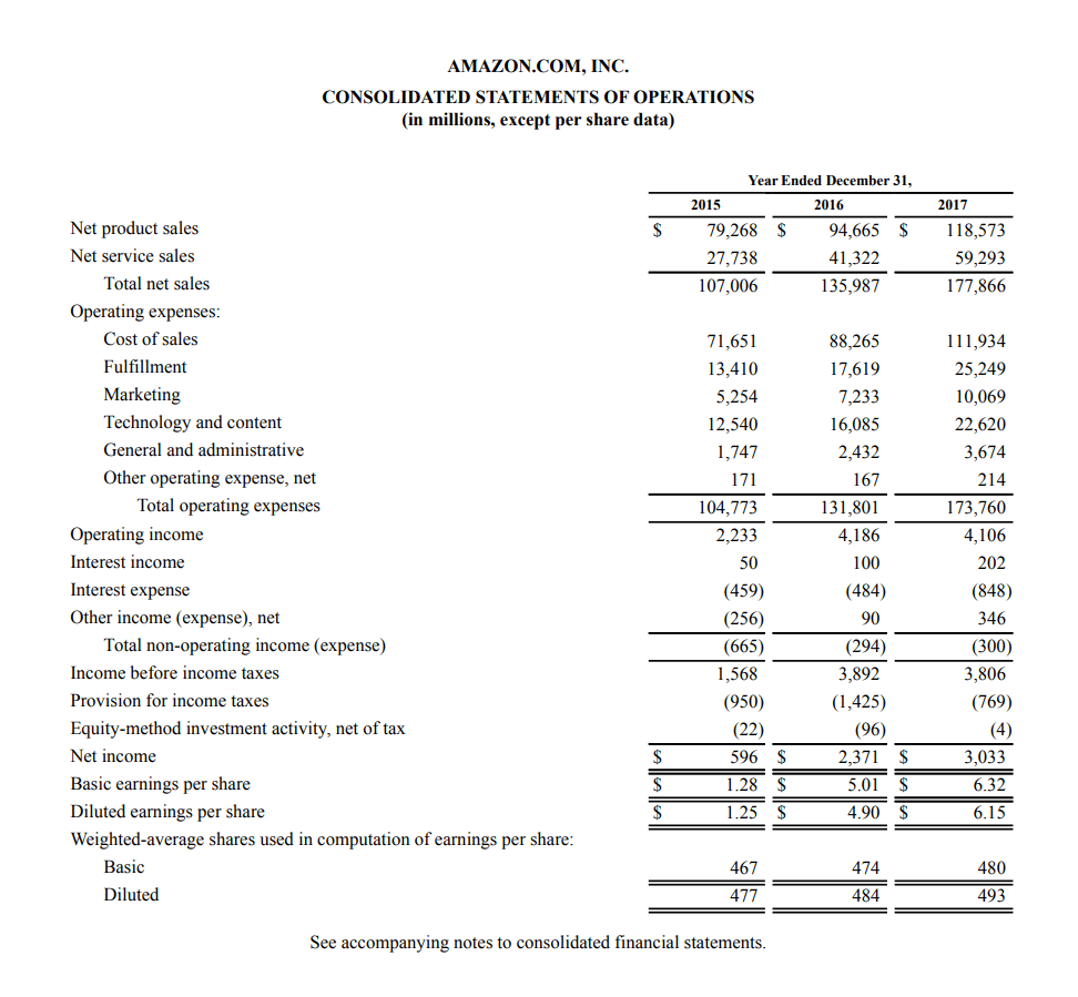 Understanding Financial Statements: A Comprehensive Guide