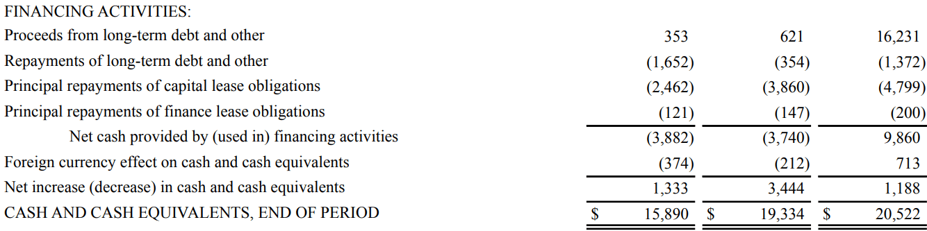 Understanding Financial Statements: A Comprehensive Guide