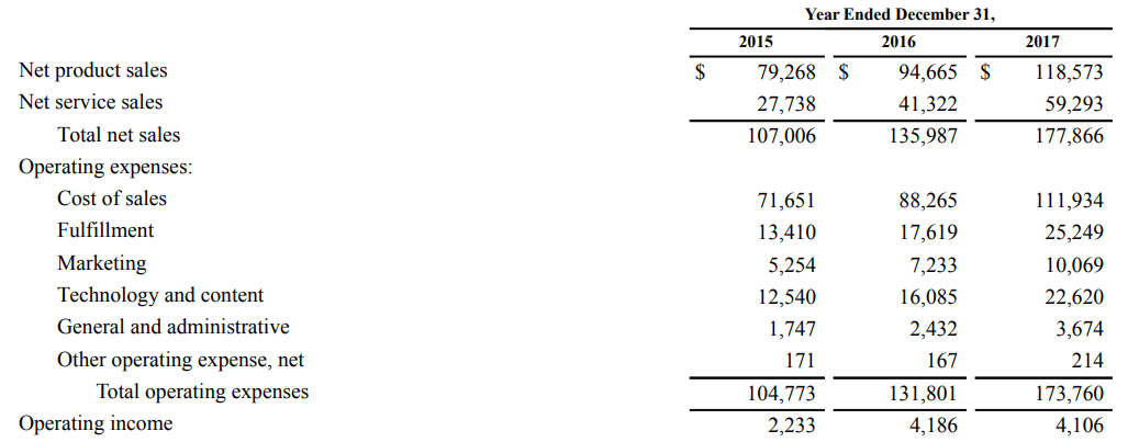 Understanding Financial Statements: A Comprehensive Guide