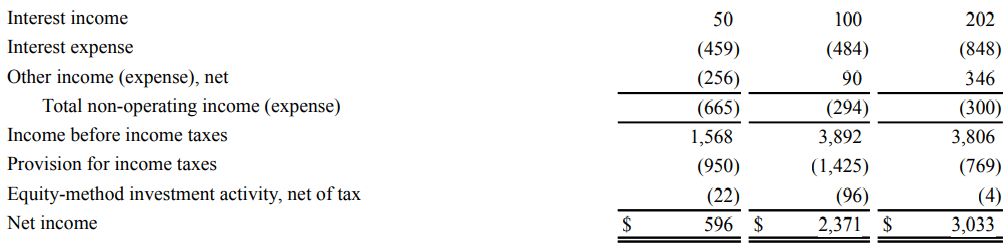 Understanding Financial Statements: A Comprehensive Guide