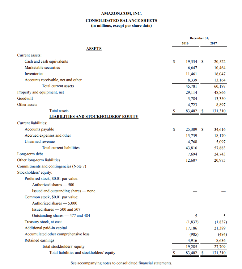 Understanding Financial Statements: A Comprehensive Guide