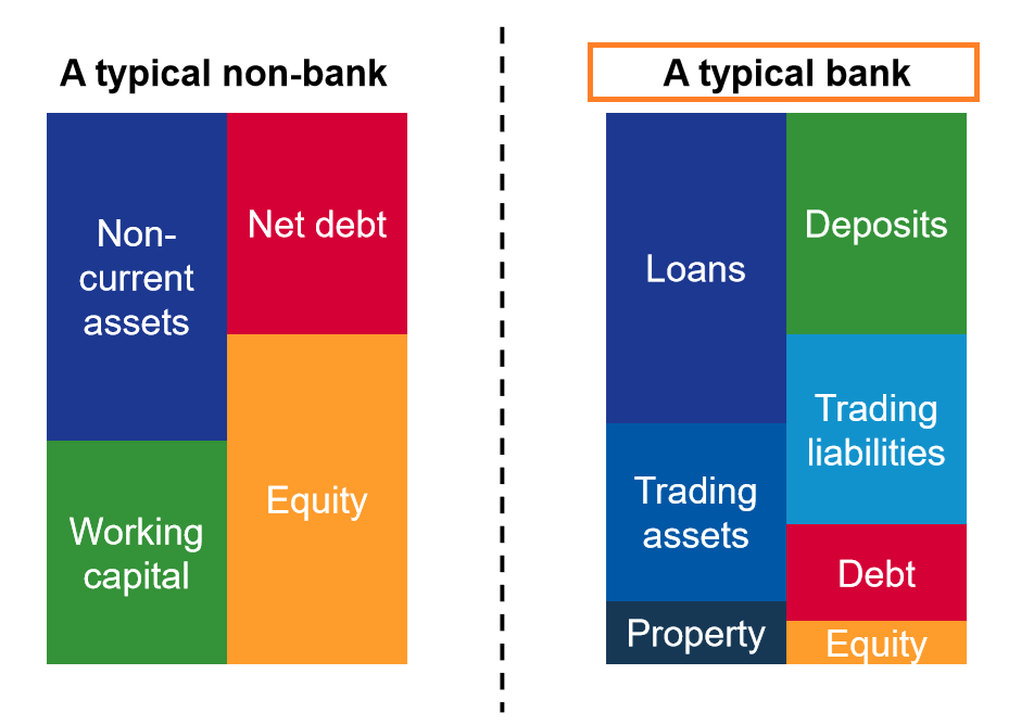 Analyzing Financial Statements for Banks: A Comprehensive Guide