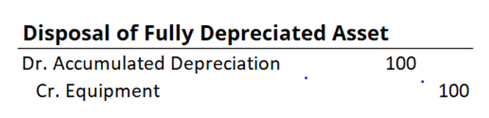 Fully Depreciated Assets: Definition, Causes & Implications