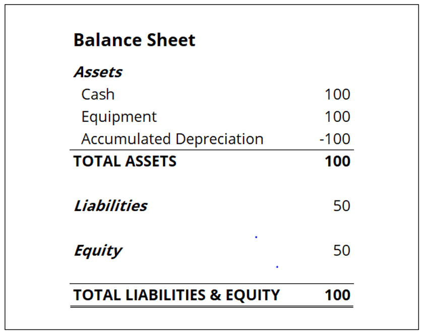 Fully Depreciated Assets: Definition, Causes & Implications