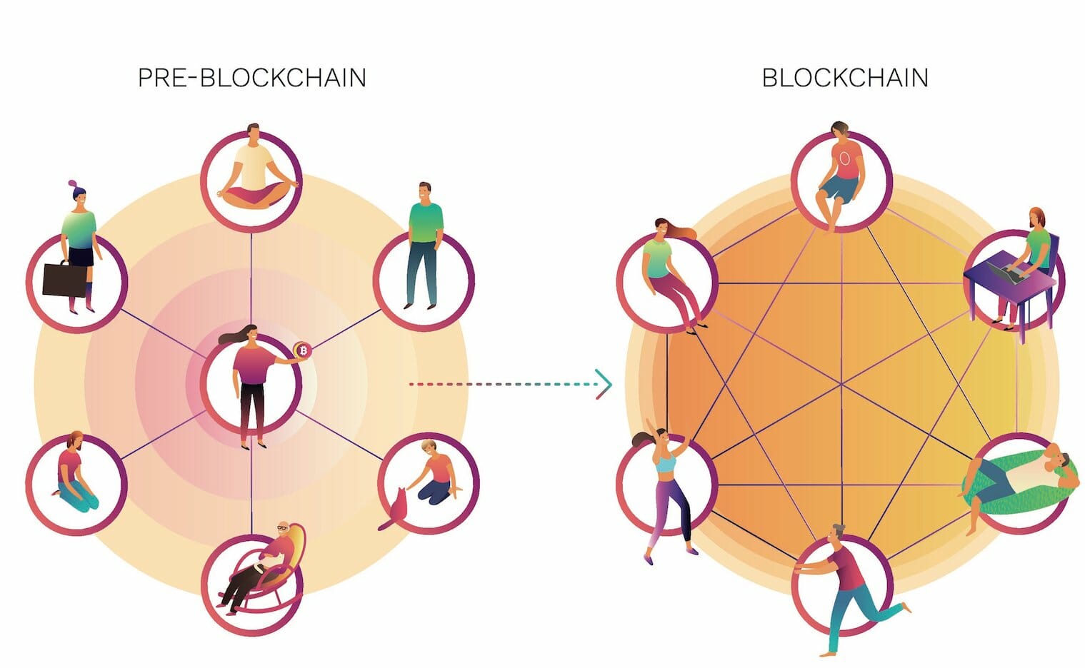 General Ledger (GL): Definition, Function & Importance