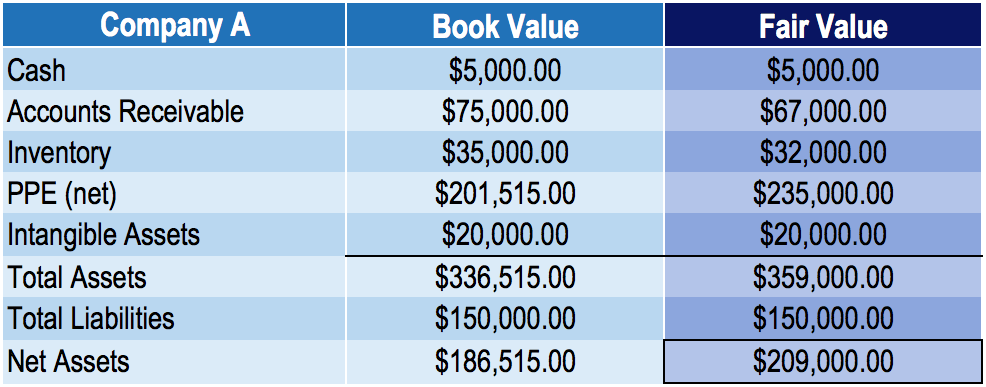 Goodwill in Accounting: Definition & Value