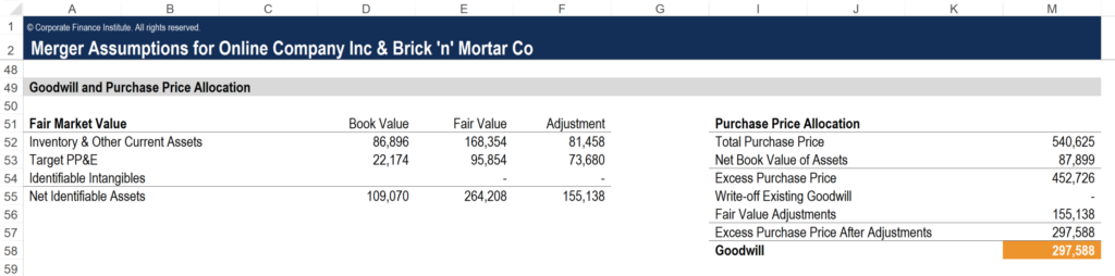 Goodwill in Accounting: Definition & Value