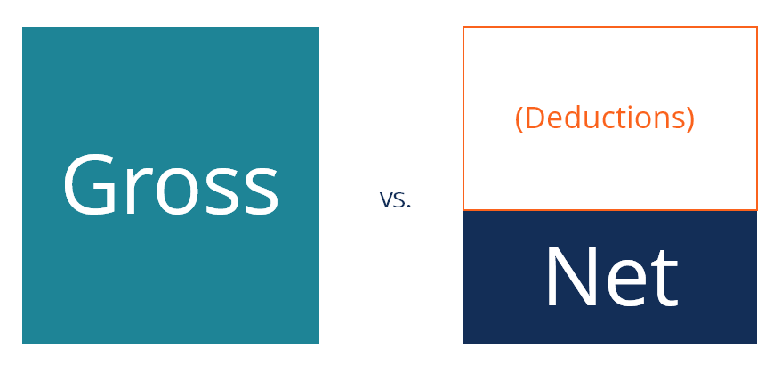 Gross vs. Net: Understanding the Difference - Definitions & Examples