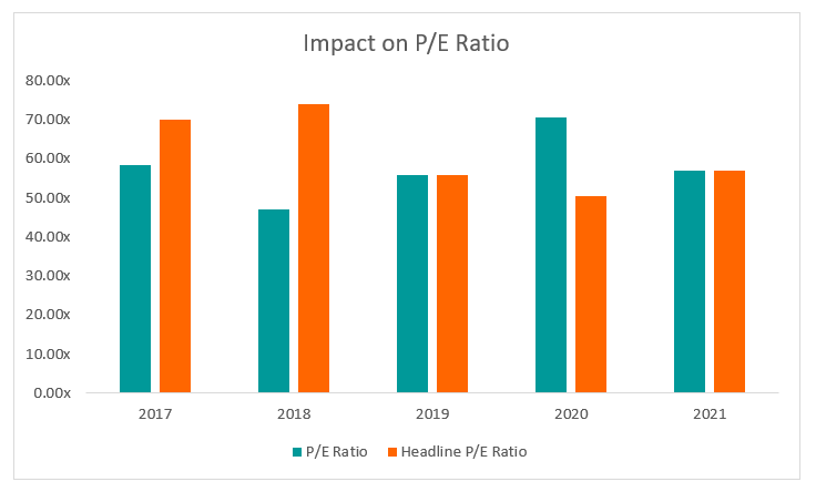 Headline Earnings: Understanding Core Business Performance