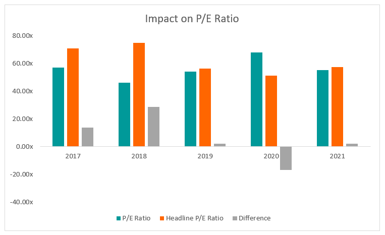 Headline Earnings: Understanding Core Business Performance