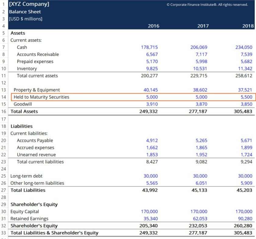 Held-to-Maturity Securities: Definition & Key Differences