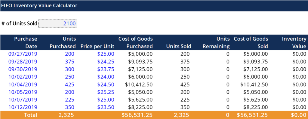 Understanding Highest-In, First-Out (HIFO) Inventory Valuation