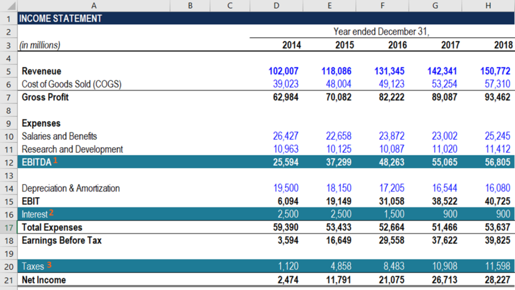 Calculating Free Cash Flow to Equity (FCFE) from EBITDA: A Step-by-Step Guide