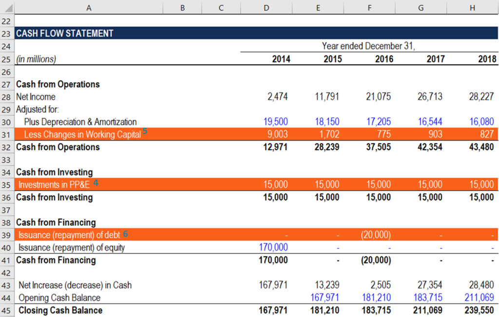 Calculating Free Cash Flow to Equity (FCFE) from EBITDA: A Step-by-Step Guide