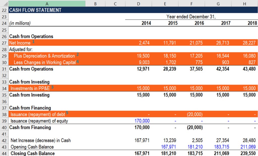 Calculate Free Cash Flow to Equity (FCFE) from Net Income: A Step-by-Step Guide